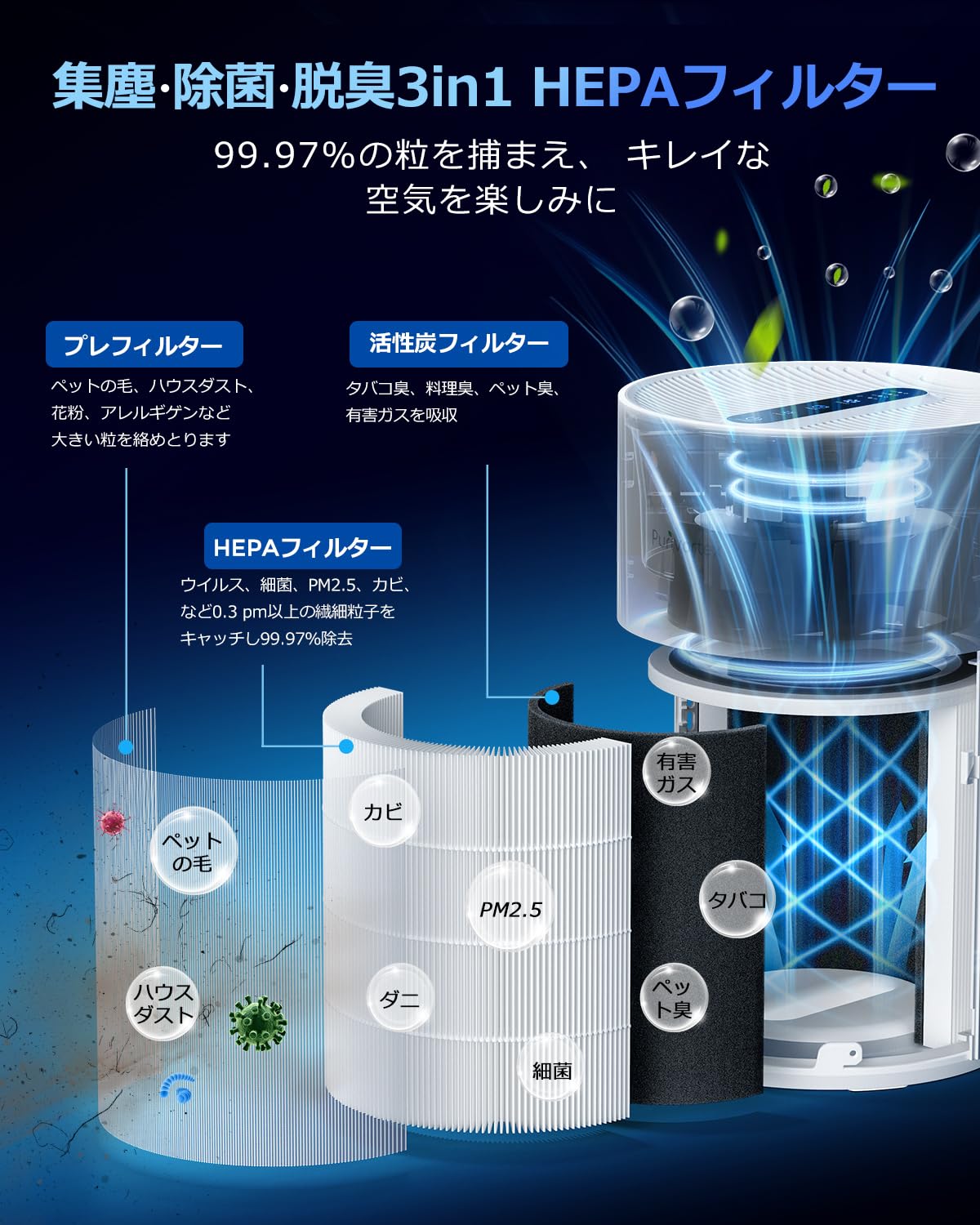 Amazon.co.jp: 【2026年進級版】Purivortex 空気清浄機 小型 20畳 集